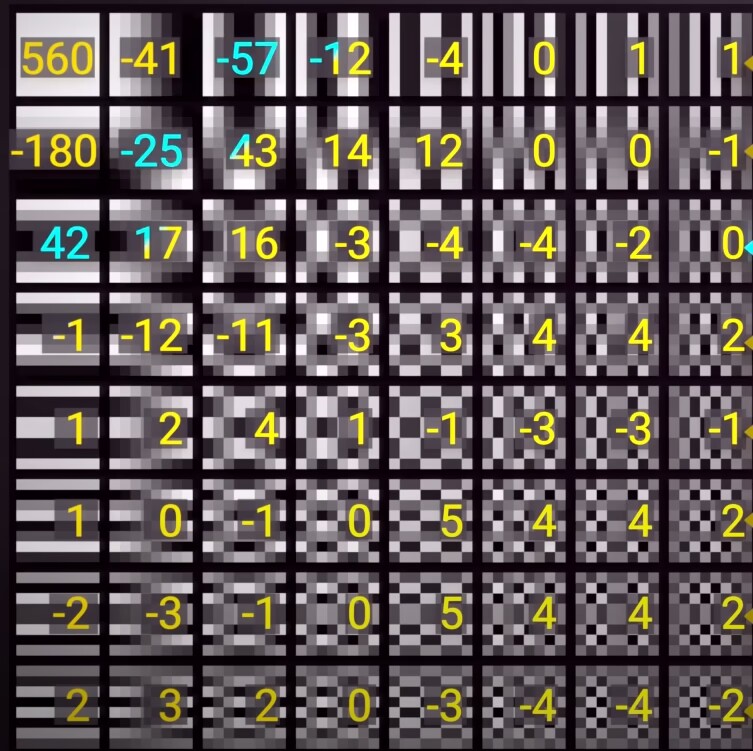 DCT 系数示例
